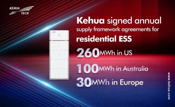 Kehua Ranked as the No.5 Energy Storage Inverter Suppliers Globally in 2021