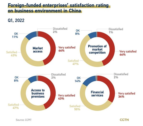 CGTN: Foreign capital positive on Chinese market