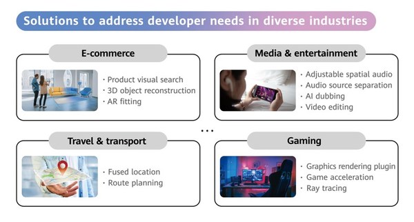 Better Together on Huawei Developer Day (APAC) 2022: HMS Core industry solutions to benefit more vertical industries