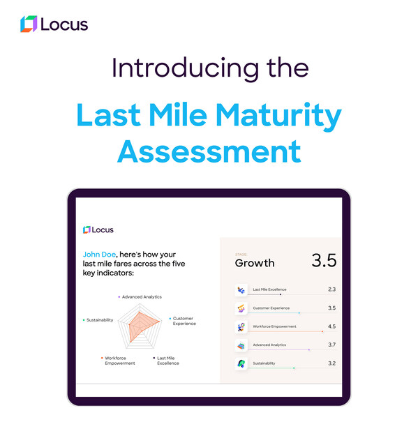 Locus Launches 'Last-Mile Maturity Assessment' For Enterprises to Level-Up Their Strategies