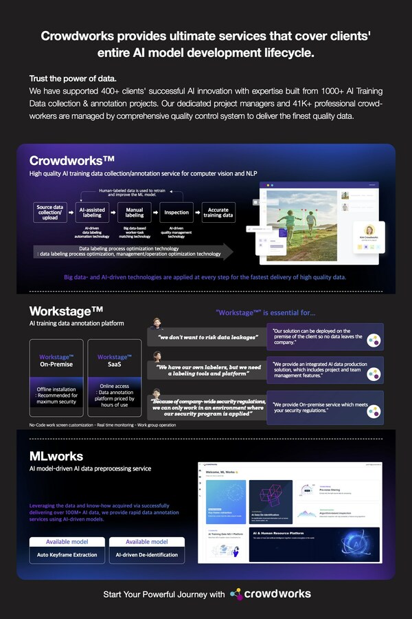 Crowdworks unveils the world's first 'comprehensive human QA system for AI data' at CES 2023