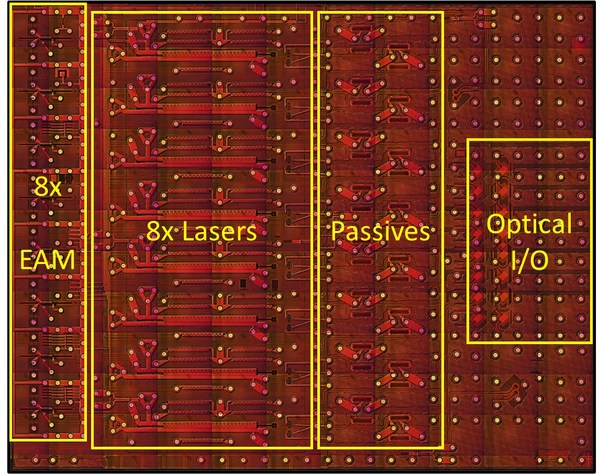 OpenLight Unveils First 800G DR8 Photonic Integrated Circuit Design to Advance Global Datacenter Interconnect Industry