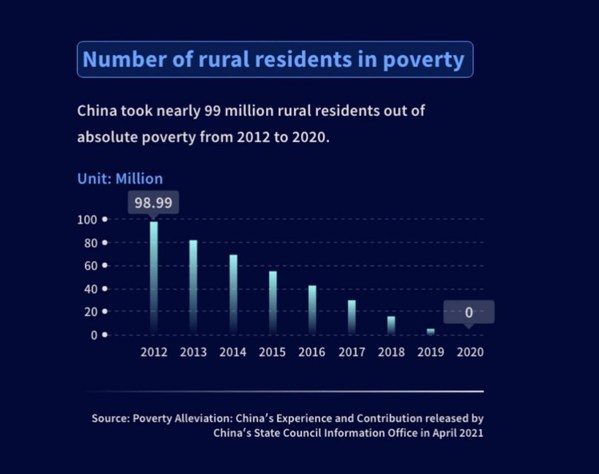 CGTN: The Numbers of a Decade: A Journey through China's Modernization