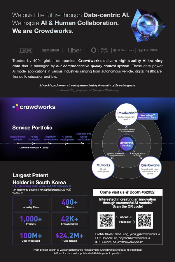 Crowdworks unveils the world's first 'comprehensive human QA system for AI data' at CES 2023