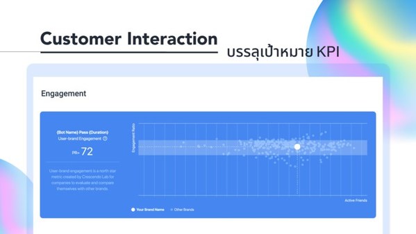 LINE CRM Provider Crescendo Lab Holds 1st Product Launch Event in Thailand