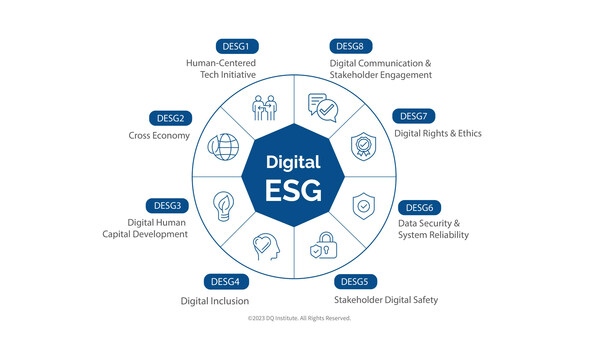 Unleashing the Power of Digital-ESG: Transforming Sustainability in the AI Age