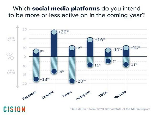 Study Finds AI and Emerging Technologies Increasing Tension as Journalists Face Growing Challenges to Maintain Accuracy and Truth