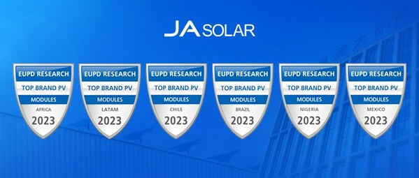 JA Solar Once Again Honored by EUPD as the "Top PV Brand" in LATAM and Africa Regions