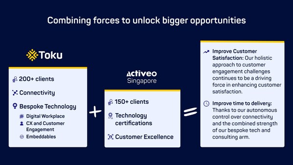 Toku acquires leading customer engagement firm Activeo Singapore to help more APAC businesses unlock modern CX