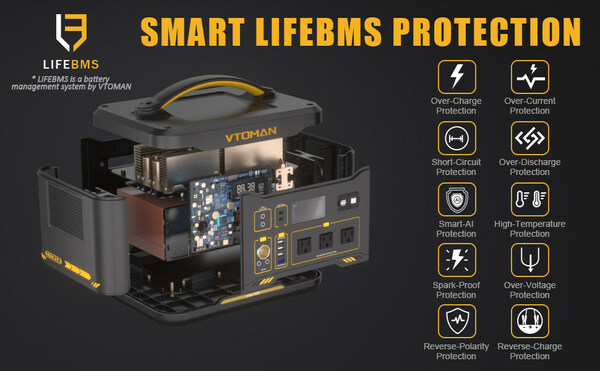 VTOMAN Makes Significant Improvements to Its Outdoor Power Stations