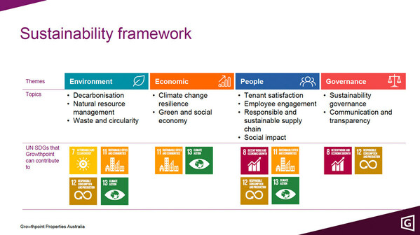 IBM says AI is the only way to help organizations achieve more concrete sustainability targets