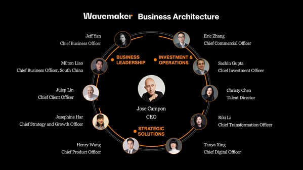 Wavemaker China embarks on a transformational journey to explore new ways to grow with brands