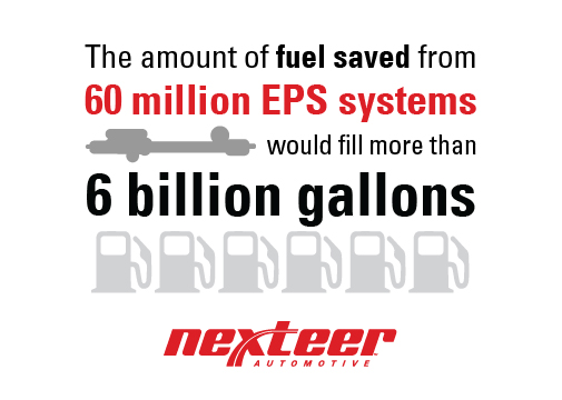 Nexteer Produces 60 Millionth Electric Power Steering System