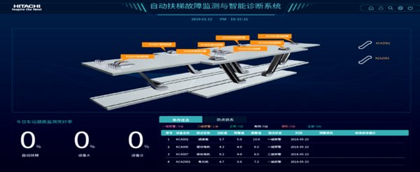 Hitachi Elevator wins bid to supply escalators and elevators to Foshan Metro Line 3