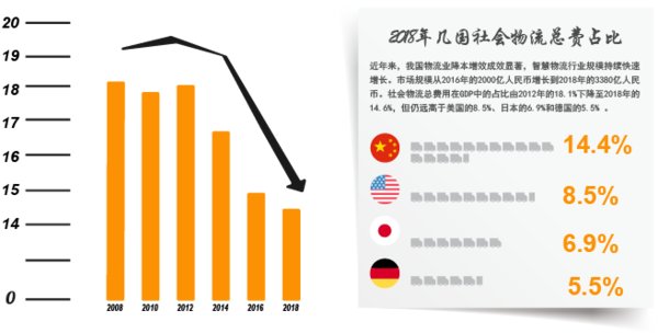 Continental Releases White Paper on Intelligent Logistics Helping to Reduce Costs and Improve Efficiency