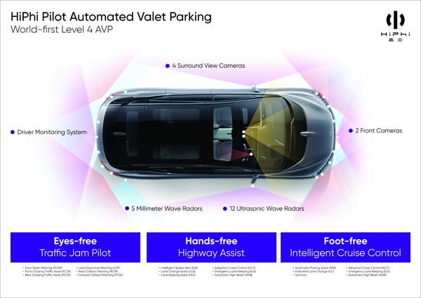 World-first Level 4 fully autonomous vehicle parking system rolled-out on Human Horizons' HiPhi X