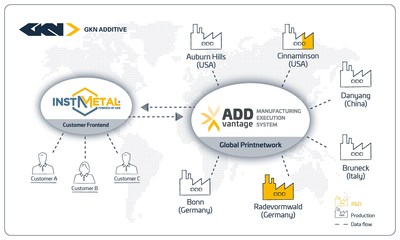 GKN Additive Opens First Customer Center in China