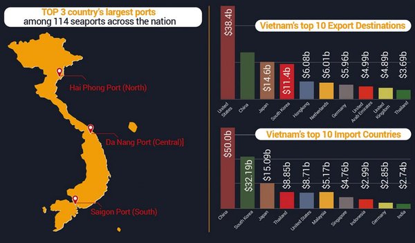 Vietnam's push to close the infrastructure gap