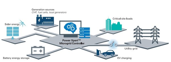 Eaton launches electric vehicle charging infrastructure and battery energy storage system solutions to power APAC's transition to a low-carbon future