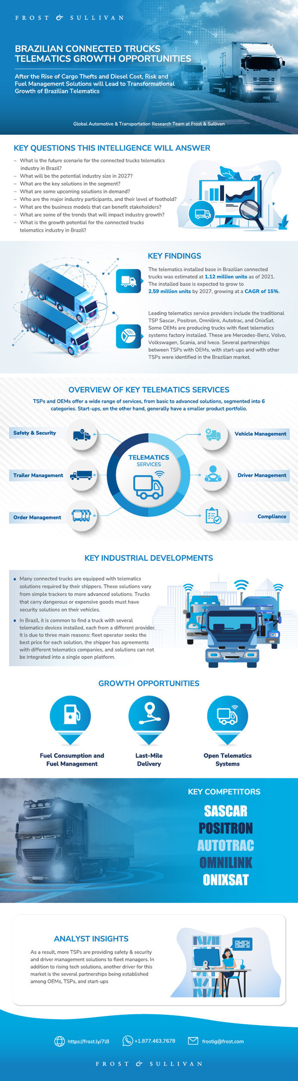 Brazilian Connected Trucks Telematics will Reach 2.59 Million Units by 2027