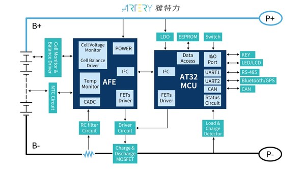 ARTERY High-Performance AT32 MCUs Boost Stable and Reliable Smart BMS Protection Board Application