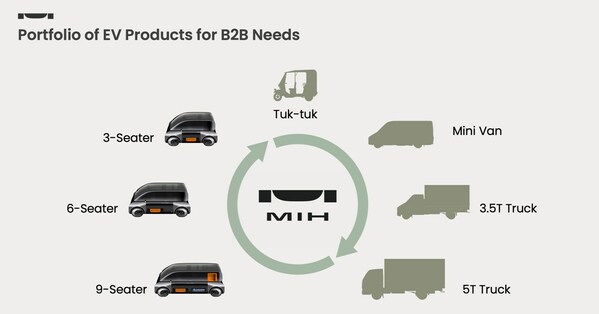 MIH Unveils Smart City Initiative, and Innovative Project X Prototype Set to Debut at Tokyo Motor Show