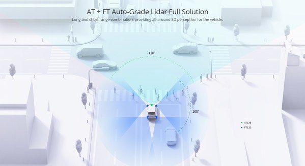 Hesai Releases Fully Solid-State Lidar FT120