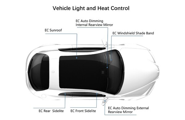 Ambilight Inc Unveils World's First Black-Gray EC Dimming Product for Vehicles at Shanghai Auto Expo