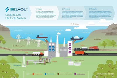 Life Cycle Analysis Results Shared by Sekisui Specialty Chemicals