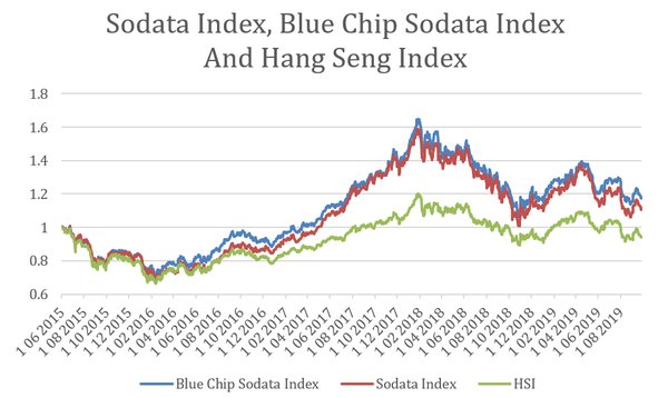 Hong Kong's first listed social responsibility index release "Hong Kong Main Board Listed Companies Social Responsibility Index"