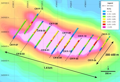 Noble Announces Canada Nickel Completes Inaugural Drill Program - All 9 holes Intersect Nickel-Cobalt-PGM Mineralization >330 metres Across 1.4 Kilometre Strike Length