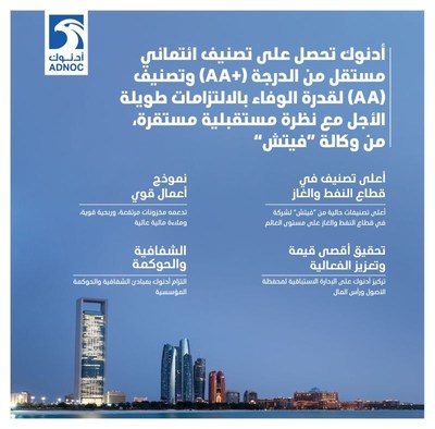 ADNOC Assigned AA+ Standalone and AA Long-Term Issuer Default Credit Rating by Fitch