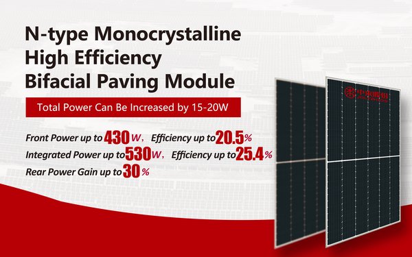 Jolywood Launches Groundbreaking High Efficiency PV Modules to Drive Distributed Power Generation