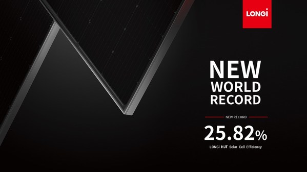 LONGi sets new world record of 25.82% for HJT solar cell efficiency