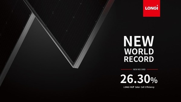 LONGi breaks world record for HJT solar cell efficiency twice in one week