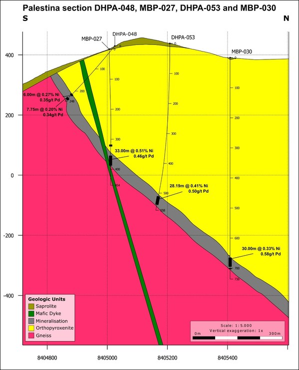 Atlantic Nickel reports successful exploration drilling results and outlines significant resource potential at its Palestina Ni-Cu-PGE Project, 26km from its Santa Rita Mine