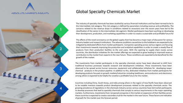 Global Specialty Chemicals Market will grow to US$ 912.19 Bn by 2028 at a CAGR of 4.1% over the forecast period - says Absolute Markets Insights