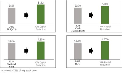 PJ Asset Management Urges Shareholders of TECO Electric and Machinery Co., Ltd. (1504 TT) to Show Full Support of PJAM's Proposal at the AGM on May 11, 2020