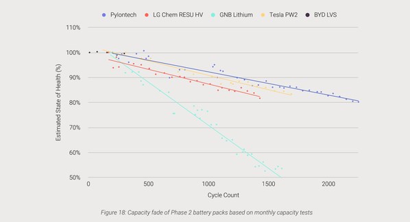 Pylontech's ESS Helps Japan Reach its "Beyond Zero" Carbon Goals