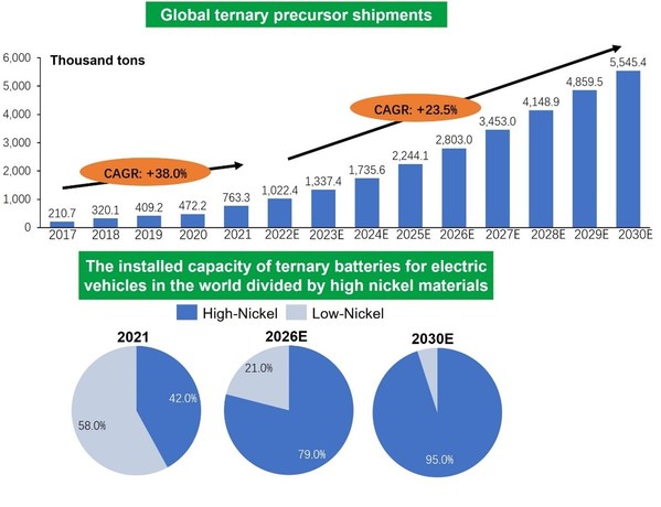 GEM - the global urban mines leader and new energy materials promoter