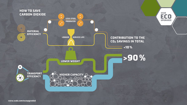 SSAB Pushes Improved Fuel Economy in Indonesia with New EcoUpgraded Program