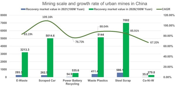 GEM - the global urban mines leader and new energy materials promoter