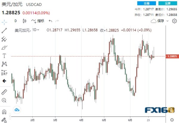 FX168 Financial Group to hold the Vancouver International Financial Summit (VIFS) 2022 on September 2 to 3