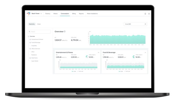 MERCATUS PARTNERS SP GROUP TO DIGITISE TENANT UTILITIES MANAGEMENT