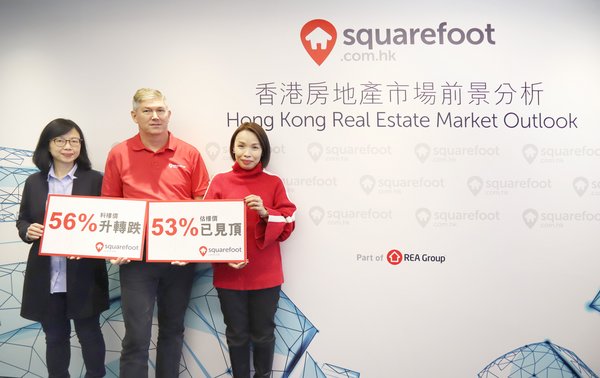 Hong Kong property prices predicted to go down, finds Squarefoot survey