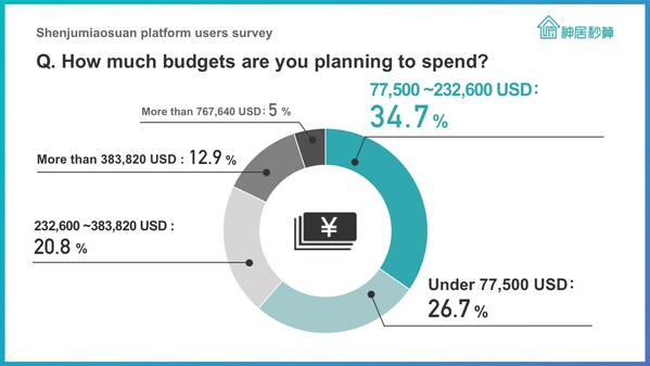 Japan insights: 89% of Chinese investors are interested in taking a real estate tour in Japan