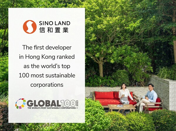 Sino Land Becomes the First Developer in Hong Kong To Be Ranked Among the World's Top 100 Most Sustainable Corporations