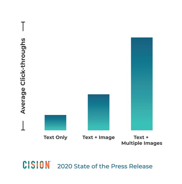 Cision Publishes State of the Press Release, Uncovering How Communicators Can Create More Effective Press Releases