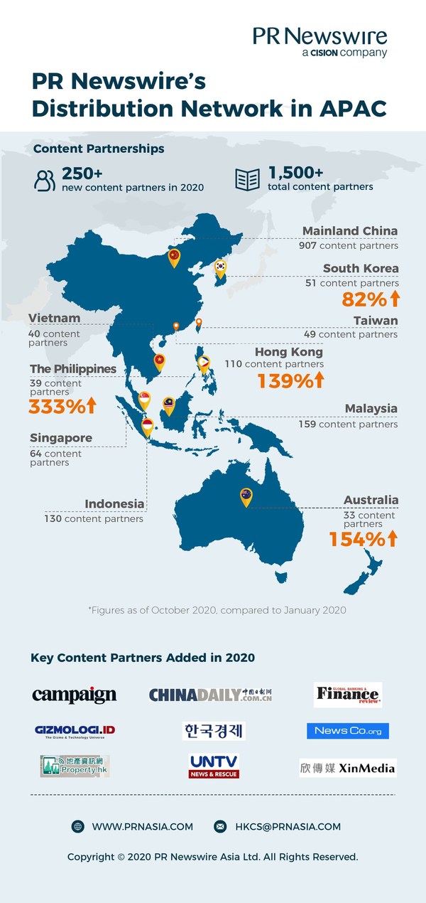 PR Newswire Further Strengthens News Distribution Network in Key Asia-Pacific Markets