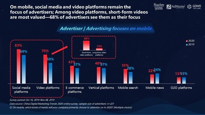 Miaozhen Systems Reports: KOLs, short videos & AI: what Chinese marketers are investing in